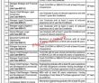 Ssgcl Pk Jobs 2021 | Sui Southern Gas Company Limited