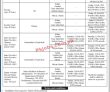 Nadra Jobs 2022 | National Database & Registration Authority Nadra