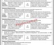 Nadra Jobs 2022 | National Database & Registration Authority Nadra