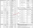 Tevta Jobs 2022 | Technical Education & Vocational Training Authority