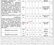 Judiciary Jobs 2022 | District & Session Court Judge Office