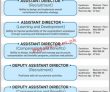 Nadra Jobs 2022 | National Database & Registration Authority Nadra