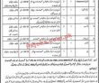 Welfare Jobs 2022 | Pakistan Bait Ul Mal & Social