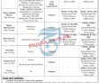 Nadra Jobs 2022 | National Database & Registration Authority Nadra