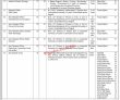 Wapda Jobs 2022 | Water & Power Development Authority Wapda