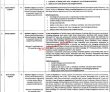 Pmc Jobs 2022 | Pakistan Medical Commission Pmc Headquarters Announced
