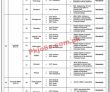 Tevta Jobs 2022 | Technical Education & Vocational Training Authority
