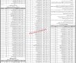 Education Department Jobs 2022 | District Education Authority Dea Headquarters