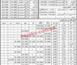 Aed Jobs 2023 | Agriculture Engineering Department Headquarters Announced Latest Recruitments