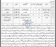Afin Jobs 2022 | Armed Forces Institute Of Nutrition Afin