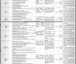Aiou Allama Iqbal Open University Head Office Announced Latest Jobs