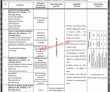 Aiou Jobs 2022 | Allama Iqbal Open University Aiou Head