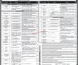 Aiou Jobs 2022 | Allama Iqbal Open University Aiou Headquarters
