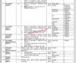 Anf Jobs 2022 | Anti Narcotics Force Anf Headquarters Announced