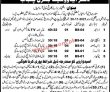 Advocate General Pk Jobs 2021 | Advocate General Office Announced