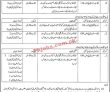 Agricultural Research Department PK Jobs 2021