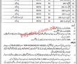 Agricultural & Water Management Jobs 2022 | Agricultural Engineering &