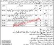 Agriculture Department Announced Latest PK Jobs 2021
