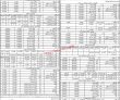 Agriculture Department Latest Management & Clerical PK Jobs 2021