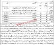 Agriculture Pk Jobs 2021 | Ministry Of Agriculture Irrigation Department