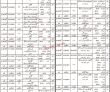 Agriculture Research Institute Announced Management & Support Staff Pk Jobs