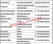 Airport Pk Jobs 2021 | Sialkot International Airport Head Office