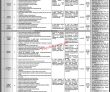 Allama Iqbal Open University Aiou jobs 2023