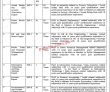 Auditor General Jobs 2022 | Auditor General Of Pakistan Office