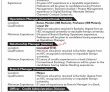 Bok Jobs 2022 | The Bank Of Khyber Bok Headquarters