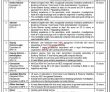 Banking Mohtasib Of Pakistan Announced Management Pk Jobs 2021