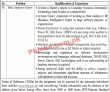 Benazir Income Support Program (bisp) Announced Management Pk Jobs 2021