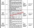 Caa Jobs 2023 | Pakistan Civil Aviation Authority Caa Headquarters