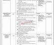 Caa new Jobs 2023 | Pakistan Civil Aviation Authority Jobs 2023