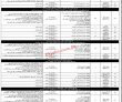 Cga Jobs 2022| Controller General Of Accounts Cga Headquarters Announced