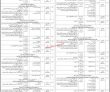 Cga Jobs 2022 | Controller General Of Accounts Cga Headquarters