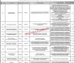  cpec Jobs 2023 | China Pakistan Economic Corridor Headquarters Announced