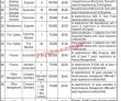 Cpec Pk Jobs 2021 | Jobs In Cpec | China Pakistan
