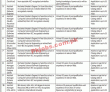 Cppa Jobs 2022 | Central Power Purchasing Agency Cppa Announced