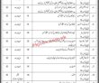 Cabinet Division Pk Jobs 2021 | National Archives Of Pakistan