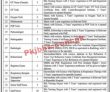 Cantonment Board Pk Jobs 2021 | Cantonment Board Announced Management