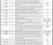 Capital Hospital Islamabad Head Office Announced Latest Jobs 2023