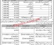 Central Jail Department Jobs 2022 | Central Jail Department Headquarters