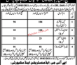 Central Police & Rangers Department Civilian PK Jobs 2021