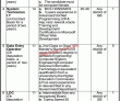 Chief Court Jobs 2022 | Chief Court Administrative Registrar Office