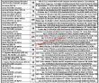 China Power Engineering & Consulting Limited Head Office Announced Latest