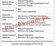 Chughtai Lab Jobs 2022 | Chughtai Lab Headquarters Announced Latest