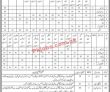 Civil Defence Pk Jobs 2021 | Ministry Of Interior Civil