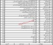 College Pk Jobs 2021 | Pak Amy Cadet College Main