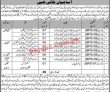 Commissioner Office jobs 2022 | Commissioner Office  Headquarters Announced Latest Recruitment