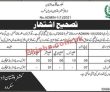 Commissioner Office Pk Jobs 2021 | Commissioner Office Head Office